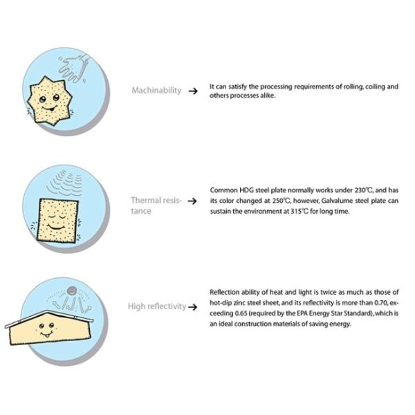Aluzinc Coating 0.5mm Hot Dipped Galvanized Steel Coils