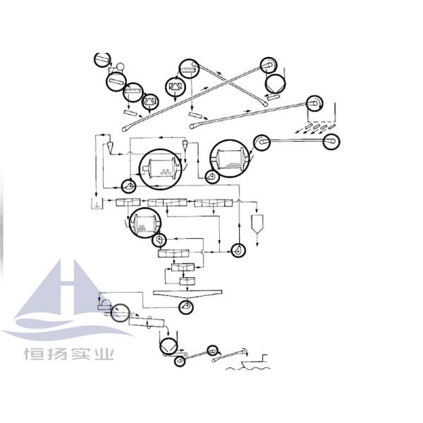 Revolutionize Mineral Processing Plant Advanced Capabilties