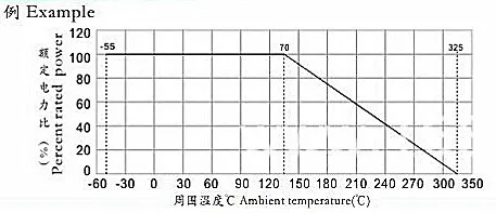 5000W Adjustable Ceramic Composition Wirewound Power Resistor Variable Resistor