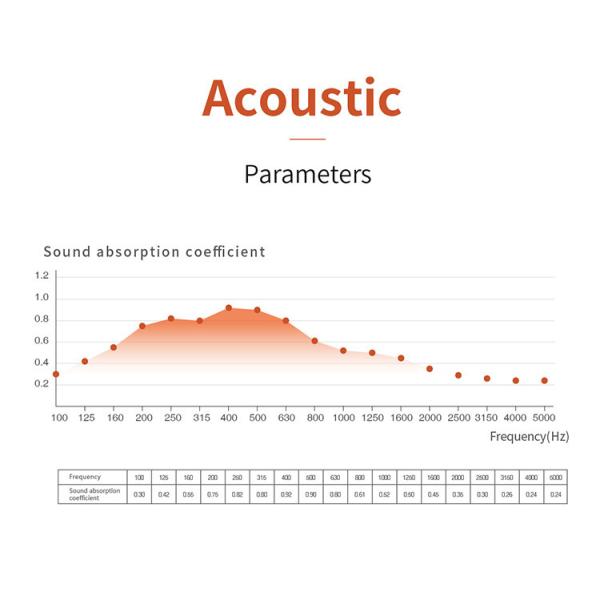 Premium Finish Micro Perforated Acoustic Wood Panels for Office Interiors