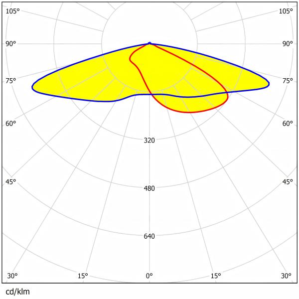 297 en 1pcs 2835LEDs 292.2×181.47mm Conception de la répartition scientifique et rationnelle de la lumière