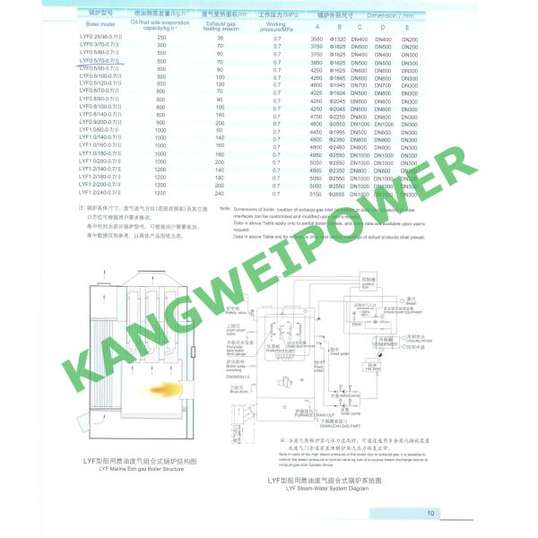 Professional Industrial high pressure Steam Boilers , Marine vessel Steam Boilers CCS BV ABS Certificate