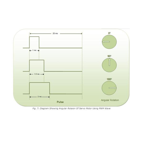 Новый и первоначальный мотор 2.9кВ 1500РПМ СГМГХ-30А2А61 сигмы ИИ Яскава промышленный электрический СГМГХ