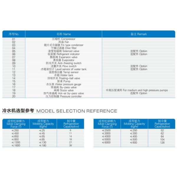 Plastic Mold Cooling Machine Air Type Water Industrial Chiller