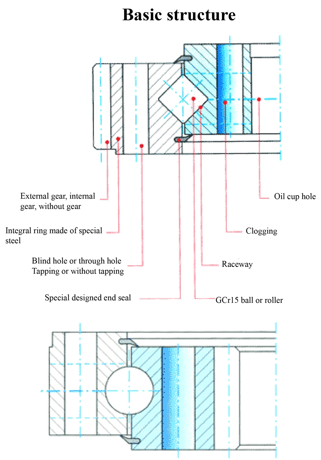24В постоянный поворотный кольцевой привод с гидравлическим двигателем для солнечного солнечного следа