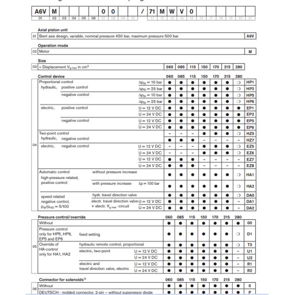 REXROTH A6VM80 A6VM107 A6VM140 Axial Piston Fixed Hydraulic Motor