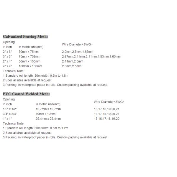 Special 50mm 60mm Galvanized Square Welded Mesh Panel For Floor Heating