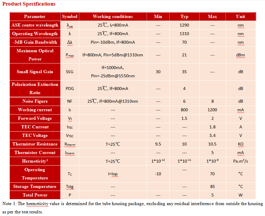 1310nm Butterfly SOA with 20dbm Max Output Power for Optical Amplification