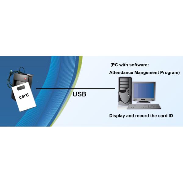 USB Based RFID Card Reader / Writer 13.56 Mhz Lightweight For Office