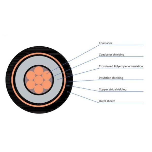 8.7 15KV YJV22 High Voltage Cable 3 Core 3 X 35/50/70/95/120/150/185/240/300 Power Cable