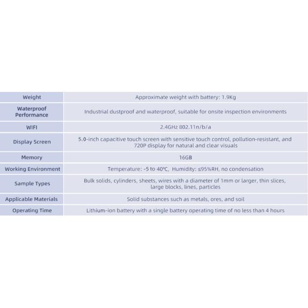 Tecnologia de ponta Analisador LIBS portátil para detecção em tempo real de metais de liga