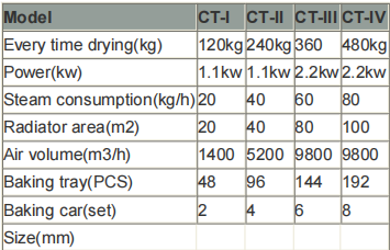 YYE-004 Environmental Test Chamber for Silica Gel Drying with 220V50Hz and High Thermal Efficiency Industrial Drying Oven