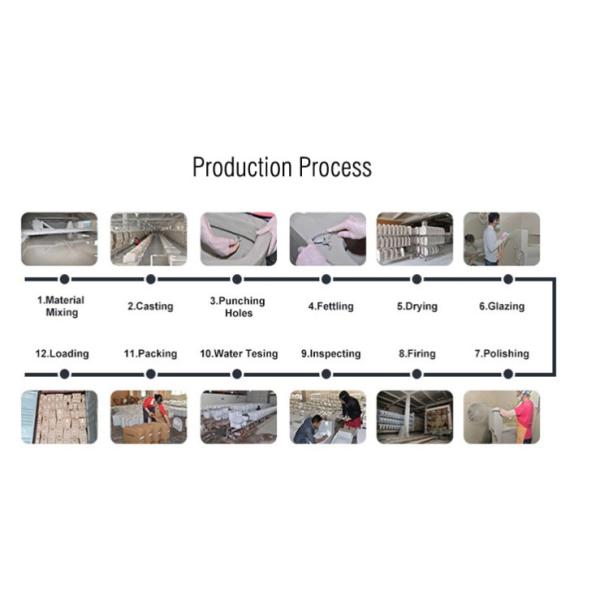 Сбережения воды изделий европейского туалета стиля свободного стоящего санитарные вися белизну ВК