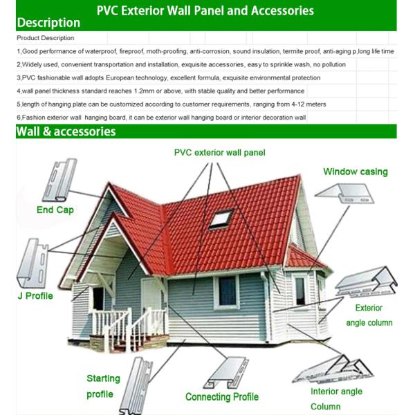 Покрытие ламинирующее панель облицовки WPC Weatherboard для сборной фасады наружной стены