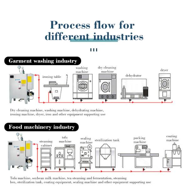 0Электрический парогенератор высокого давления мощностью 0,7 МПа Электрический котел мощностью 24 КВт