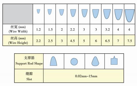 stainless steel well screen specification Johnson Screen Pipe and Well Sand Screen Cylinder Premium Screen