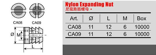 Combination Dowel Furniture Connector Cam Screw Plastic Transparent Expanding Threaded Sleeve Nut M6 Nylon Insert Lock Nut