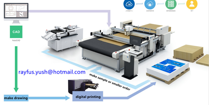 Создатель коробки коробки Cnc никакой умирает необходимая различная материальная одна гарантия года