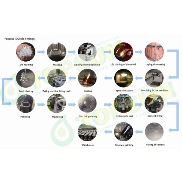Pn16 Pn25 Cement Iso2531 Lined Pipe Fitting