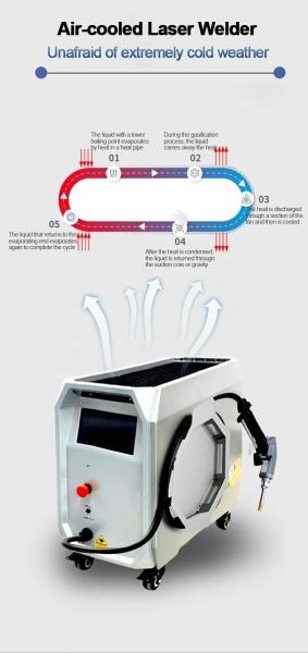 1500W Handheld Laser Welding Machine for Carbon Stainless Steel Aluminum Metal Output Power 2000W and Easy to Operate