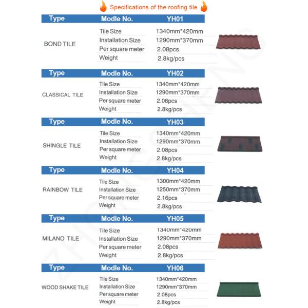 1340mm*420mm*0.4mm Roche en acier revêtu de pierre étanche pour bâtiments Fabrication épaisseur 0,35mm/0,5mm