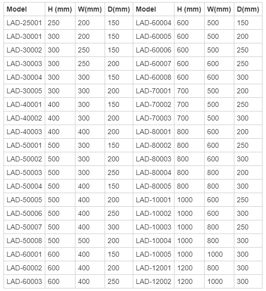 Stainless Steel Outdoor Waterproof Electrical Enclosure