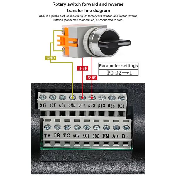 Customized 0.75KW-5.5KW Three-Phase Inverter with RS485 Interface and CE Certified Variable Frequency Drive