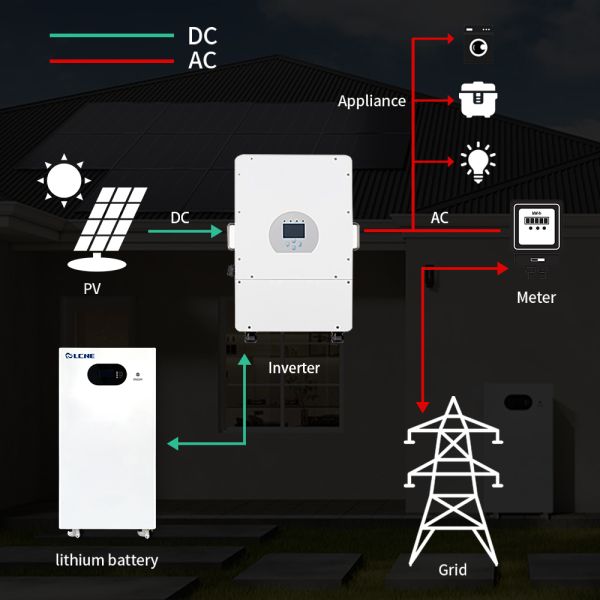 48V 200Ah Lithium Battery 51.2V 314Ah Solar Power Bank Hybrid Grid SHS Solar System Whole House Battery Boxes Racks Split Type