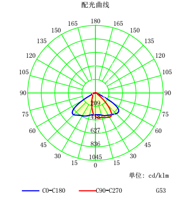 Степень приведенная объектива 80кс150 уличного света привела светлый модуль с теплоотводом