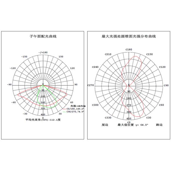 объектив уличного света СИД 100w 107X86.8mm новый для Bridgelux Vero 29