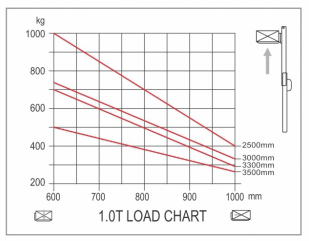 Warehouse Electric Pallet Jack Stacker , 1 Ton Pallet Stacker Forklift 3M Lift Height
