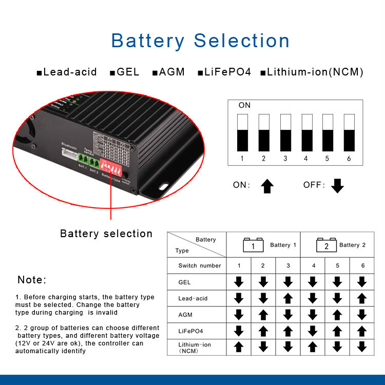 регулятор обязанности батареи MPPT 12V 24V 30A двойной солнечный для шлюпки каравана RVs