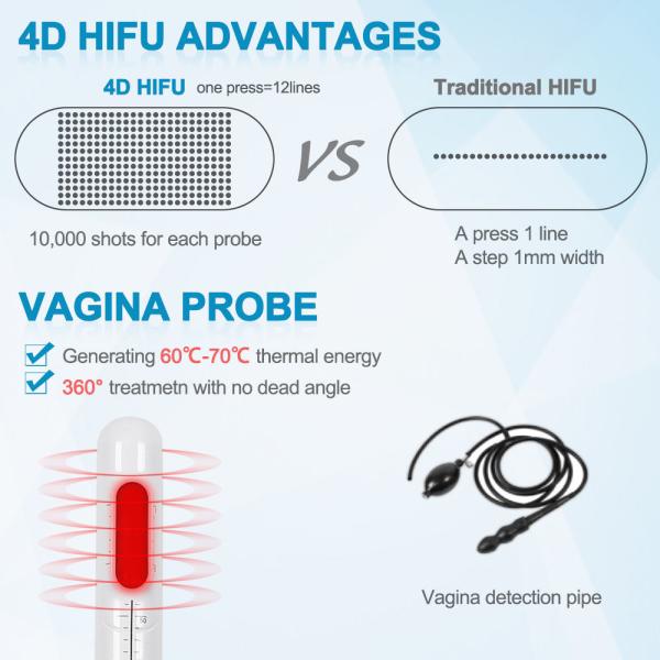 Машина подмолаживания HIFU 4D кожи, патроны SMAS укрепляя машину обработки HIFU