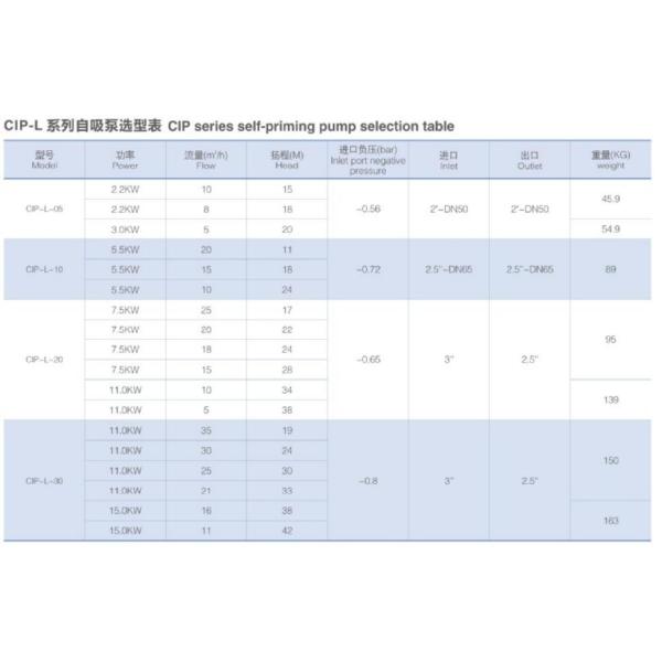 Санитарный самососущий насос из нержавеющей стали CIP насос/ насосы высокой чистоты