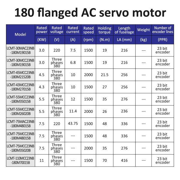 Lichuan AC Servo Motor Drivers Kit HIGH POWER 70N.m 11KW 11000W AC220/380V 7.5/10.3/12.5/17.5A 1500/2000RPM IP65