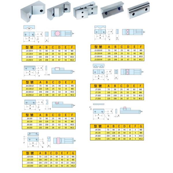 Placas vices especiais da maxila