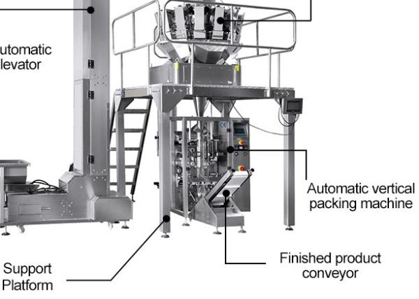 75bags/min Granule Packing Machine Laminated Film Automatic Weighing