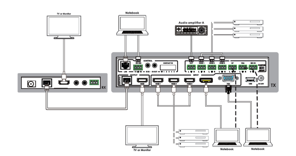 8X1 4k 60Hz HDMI Multiviewer HDCP 2.2 HDBaseT 70 метров выходной порт