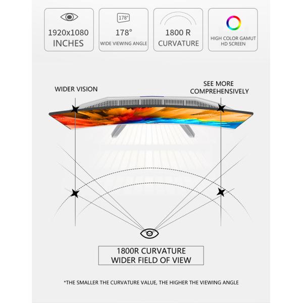 Загнутый 27-дюймовый ПК с процессором Intel Core I5 и клавиатурой мыши