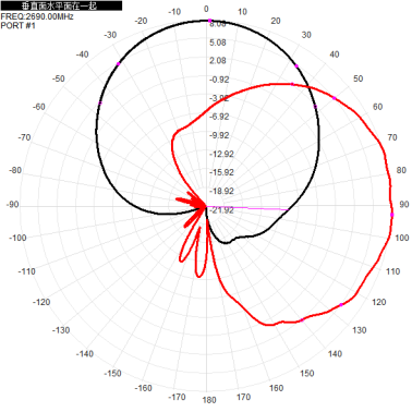 5G 1.7 - 3.8G 1710 - 2690M 2400 - 3800M 8dbi Dual-port Directional Antenna