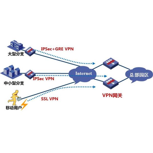 H3C SecPath F100-G5 Gigabit Firewall Multi Core Processor IPv6 Support for Enterprise Network Security