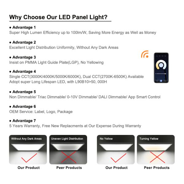 22W Surface Mounted LED Panel Light with Dimmable CCT and Aluminum Housing for 50000 Hours Lifespan
