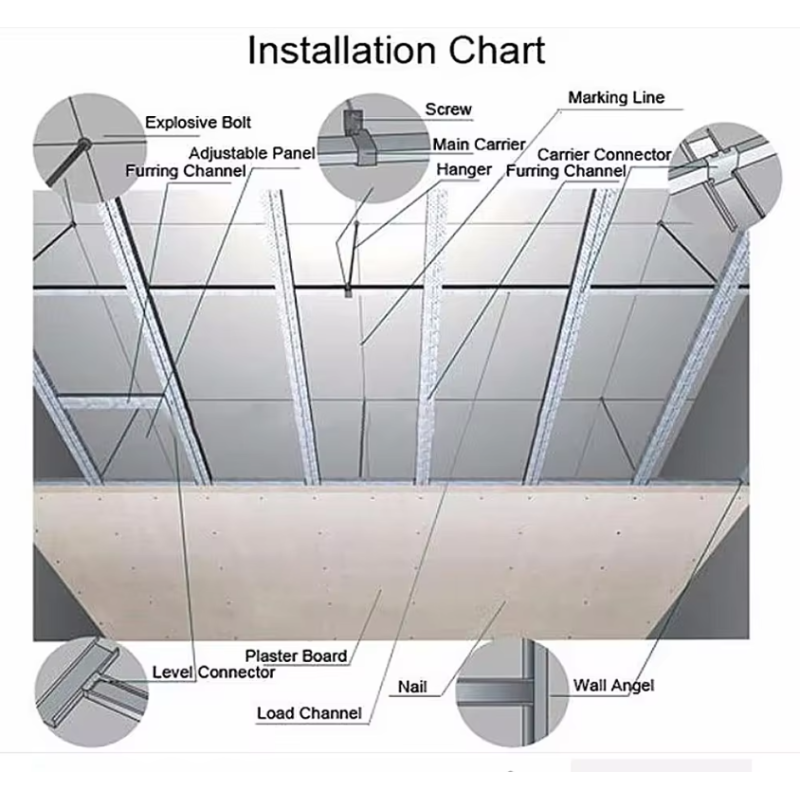 Paper Faced Plasterboard Paper Faced Gypsum Board 1220x2440mm Plaster Drywall Board Drywall for Office