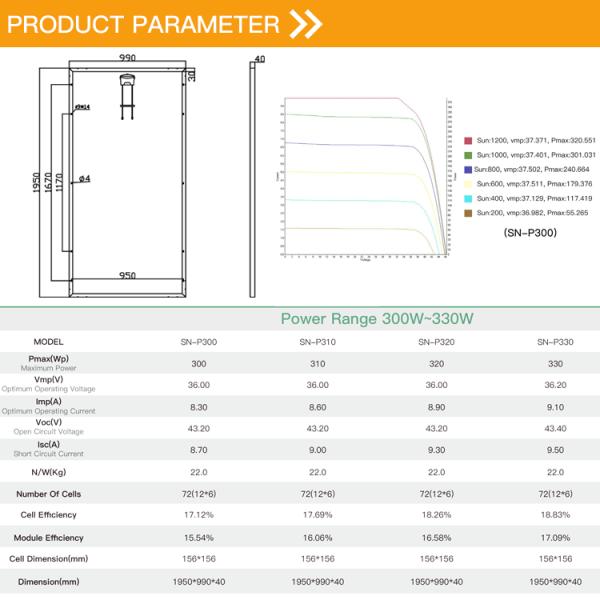 Corrosion Resistant Polycrystalline Solar Panel 5BB Flexible High Light Transmission