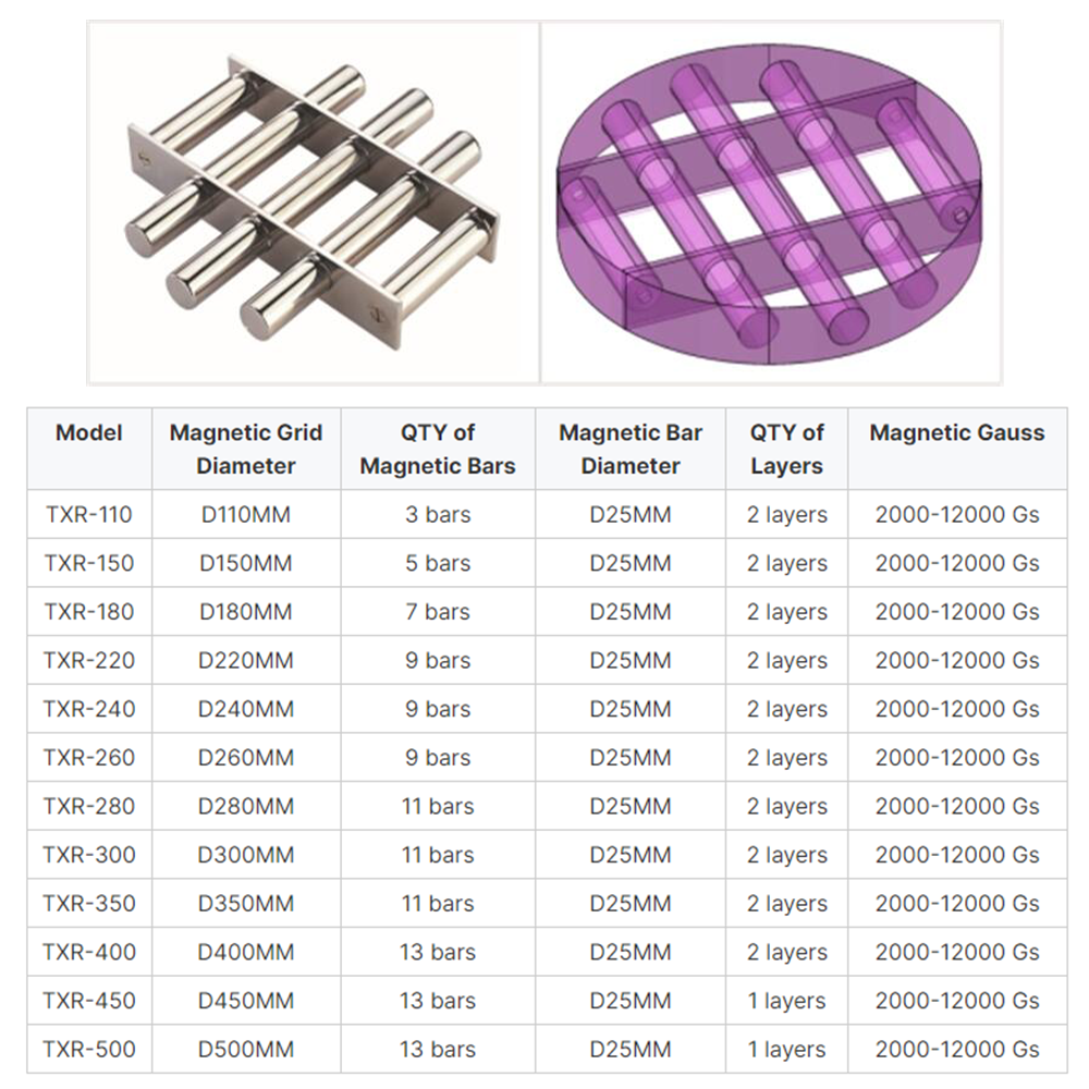 Magnéte de grille de conception personnalisée N52 Neodymium Filtre à grille magnétique Filtre à tamis magnétique Maillage de fer Élimineur de grandes particules de poudre Filtre à tubes à grille magnétique mécanique Separateur magnétique