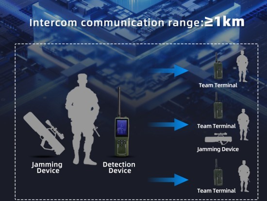 FPV warning RF fingerprint recognition 3-sec response, multi-brand drone support, portable handheld device with audio-light-vibration alerts