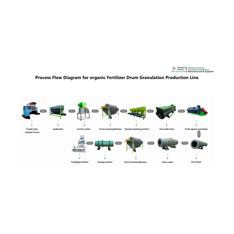 Large Drum Organic Fertilizer Granulation Line New Type Granulator for crop straw