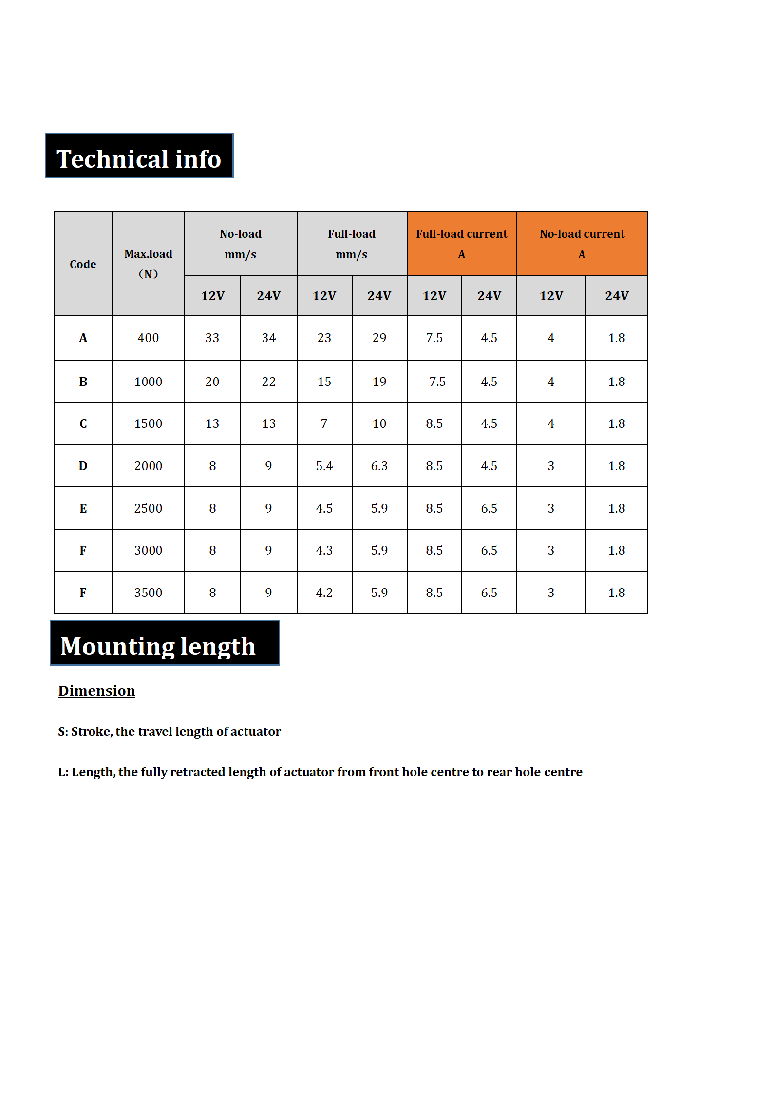 Electric linear actuator 150mm stroke 3000N, low noise linear actuators IP66