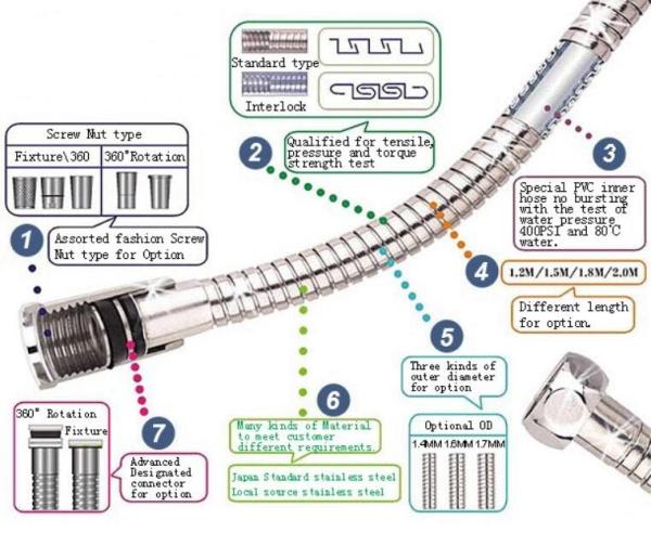 Durable 1.5m Long Flexible Bathroom Shower Hose For Bathtub Faucet