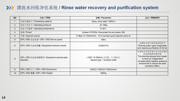 Inline cleaning machine and Rinse water recovery and purification system